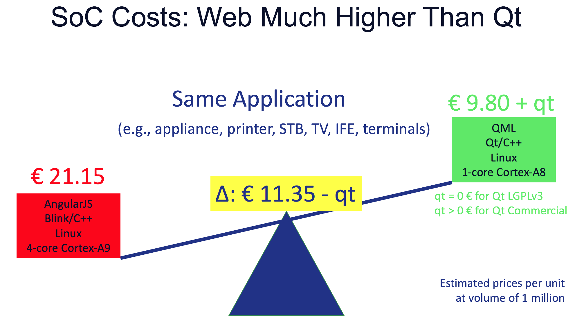 Announcing My Talk “Qt vs. Web – Total Cost of Ownership” at Qt World ...