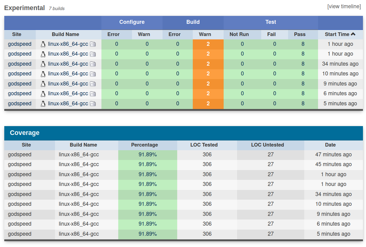 Building A CI Pipeline With CTest And CDash – Burkhard Stubert